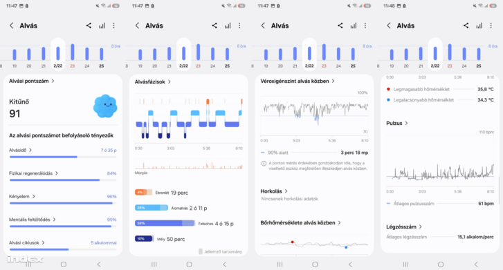 Ezeket az adatokat szolgáltatja alváselemzés során a Galaxy Ring és a Samsung Health app.
